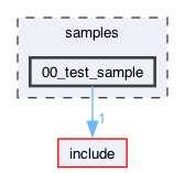 samples/00_test_sample