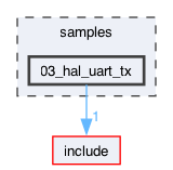 samples/03_hal_uart_tx