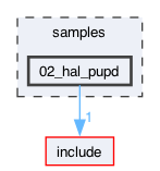 samples/02_hal_pupd