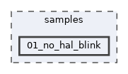 samples/01_no_hal_blink