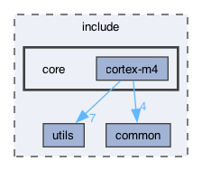 include/core