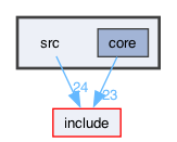 src