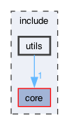 include/utils