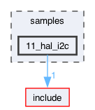 samples/11_hal_i2c