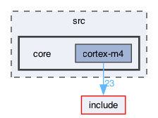src/core