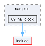 samples/09_hal_clock