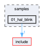 samples/01_hal_blink