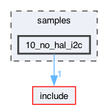 samples/10_no_hal_i2c