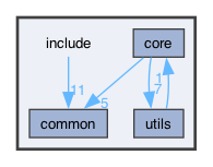 include