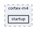 src/core/cortex-m4/startup